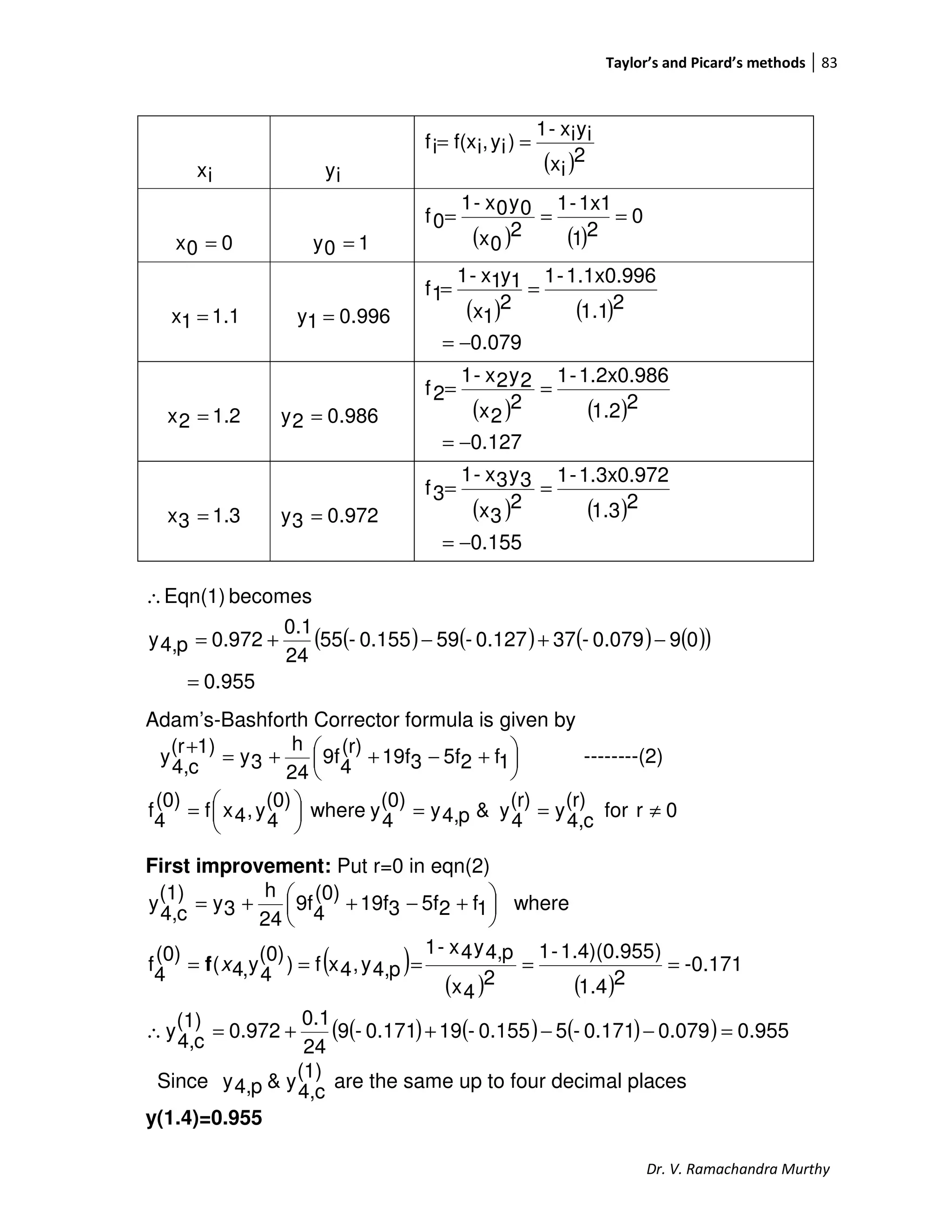 Taylor’s and Picard’s methods 83
Dr. V. Ramachandra Murthy
ix iy ( )2
ix
iyix-1
)iy,if(xif ==
00x = 10y = ( ) ( )
0
21
1x1-1
2
0x
0y0x-1
0f ===
.111x = 996.01y = ( ) ( )
0.079
21.1
1.1x0.996-1
2
1x
1y1x-1
1f
−=
==
1.22x = 986.02y = ( ) ( )
0.127
21.2
1.2x0.986-1
2
2x
2y2x-1
2f
−=
==
1.33x = 972.03y = ( ) ( )
155.0
21.3
1.3x0.972-1
2
3x
3y3x-1
3f
−=
==
( ) ( ) ( ) ( )( )
955.0
090.079-370.127-590.155-55
24
0.1
0.972p4,y
becomesEqn(1)
=
−+−+=
∴
Adam’s-Bashforth Corrector formula is given by





 +−++=
+
1f25f319f
(r)
4
9f
24
h
3y
1)(r
c4,
y --------(2)
0rfor
(r)
c4,
y
(r)
4
y&p4,y
(0)
4
ywhere
(0)
4
y,4xf
(0)
4
f ≠==




=
First improvement: Put r=0 in eqn(2)
( )
( ) ( )
( ) ( ) ( )( ) 955.00.0790.171-50.155-190.171-9
24
0.1
0.972
(1)
c4,
y
-0.171
21.4
)1.4)(0.955-1
2
4x
p4,y4x-1
p4,y,4xf)
(0)
4
y,4(
(0)
4
f
where1f25f319f
(0)
4
9f
24
h
3y
(1)
c4,
y
=−−++=∴
=====





 +−++=
xf
Since
(1)
c4,
y&p4,y are the same up to four decimal places
y(1.4)=0.955
 