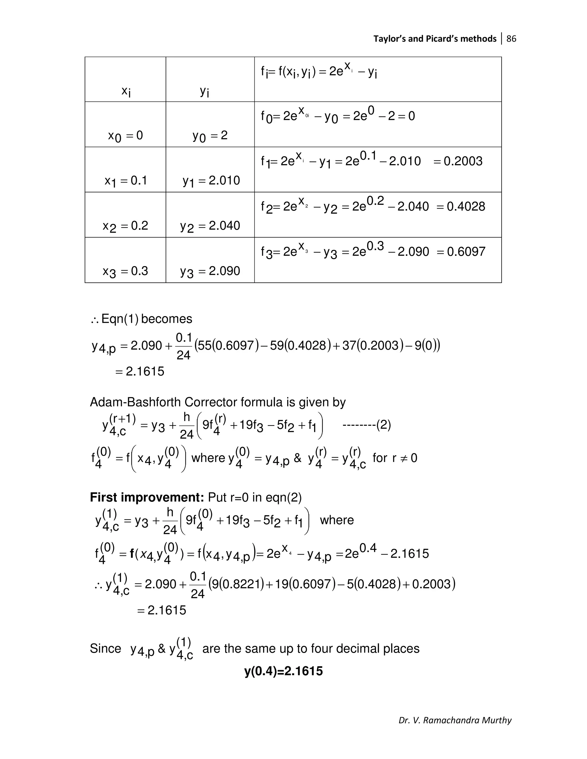Taylor’s and Picard’s methods 86
Dr. V. Ramachandra Murthy
ix iy
iyx2e)iy,if(xif i
−==
00x = 20y =
0202e0yx2e0f 0i
=−=−=
.101x = 010.21y =
0.20032.0100.12e1yx2e1f i
=−=−=
0.22x = 040.22y =
0.40282.0400.22e2yx2e2f 2
=−=−=
0.33x = 090.23y =
0.60972.0900.32e3yx2e3f 3
=−=−=
( ) ( ) ( ) ( )( )
2.1615
090.2003370.4028590.609755
24
0.1
2.090p4,y
becomesEqn(1)
=
−+−+=
∴
Adam-Bashforth Corrector formula is given by





 +−++=
+
1f25f319f
(r)
4
9f
24
h
3y
1)(r
c4,
y --------(2)
0rfor
(r)
c4,
y
(r)
4
y&p4,y
(0)
4
ywhere
(0)
4
y,4xf
(0)
4
f ≠==




=
First improvement: Put r=0 in eqn(2)
( )
( ) ( ) ( )( )
2.1615
0.20030.402850.6097190.82219
24
0.1
2.090(1)
c4,
y
2.16150.42ep4,yx2ep4,y,4xf)
(0)
4y,4(
(0)
4f
where1f25f319f
(0)
4
9f
24
h
3y
(1)
c4,
y
4
=
+−++=∴
−=−===





 +−++=
xf
Since
(1)
c4,
y&p4,y are the same up to four decimal places
y(0.4)=2.1615
 