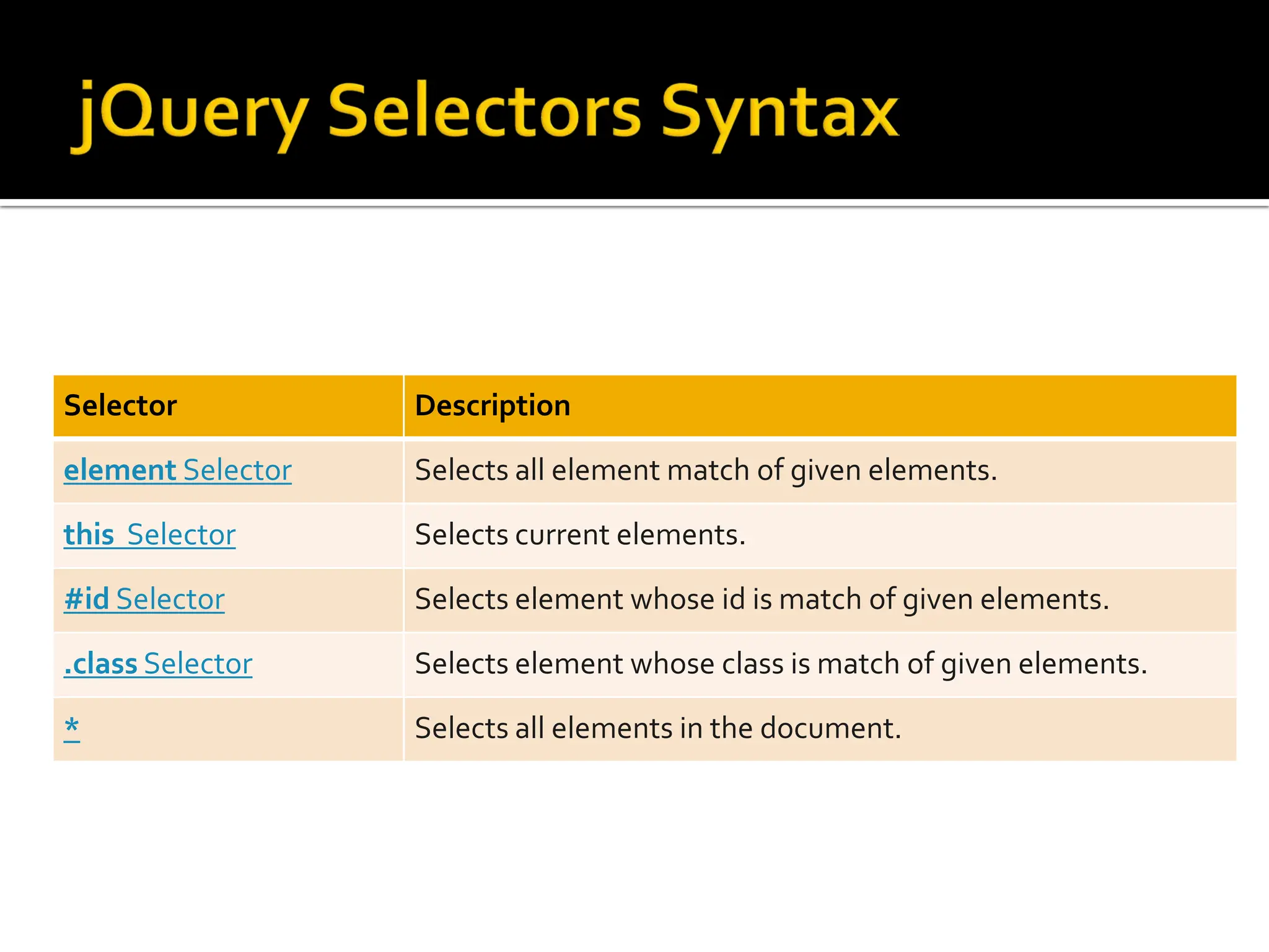Selector Description
element Selector Selects all element match of given elements.
this Selector Selects current elements.
#id Selector Selects element whose id is match of given elements.
.class Selector Selects element whose class is match of given elements.
* Selects all elements in the document.
 