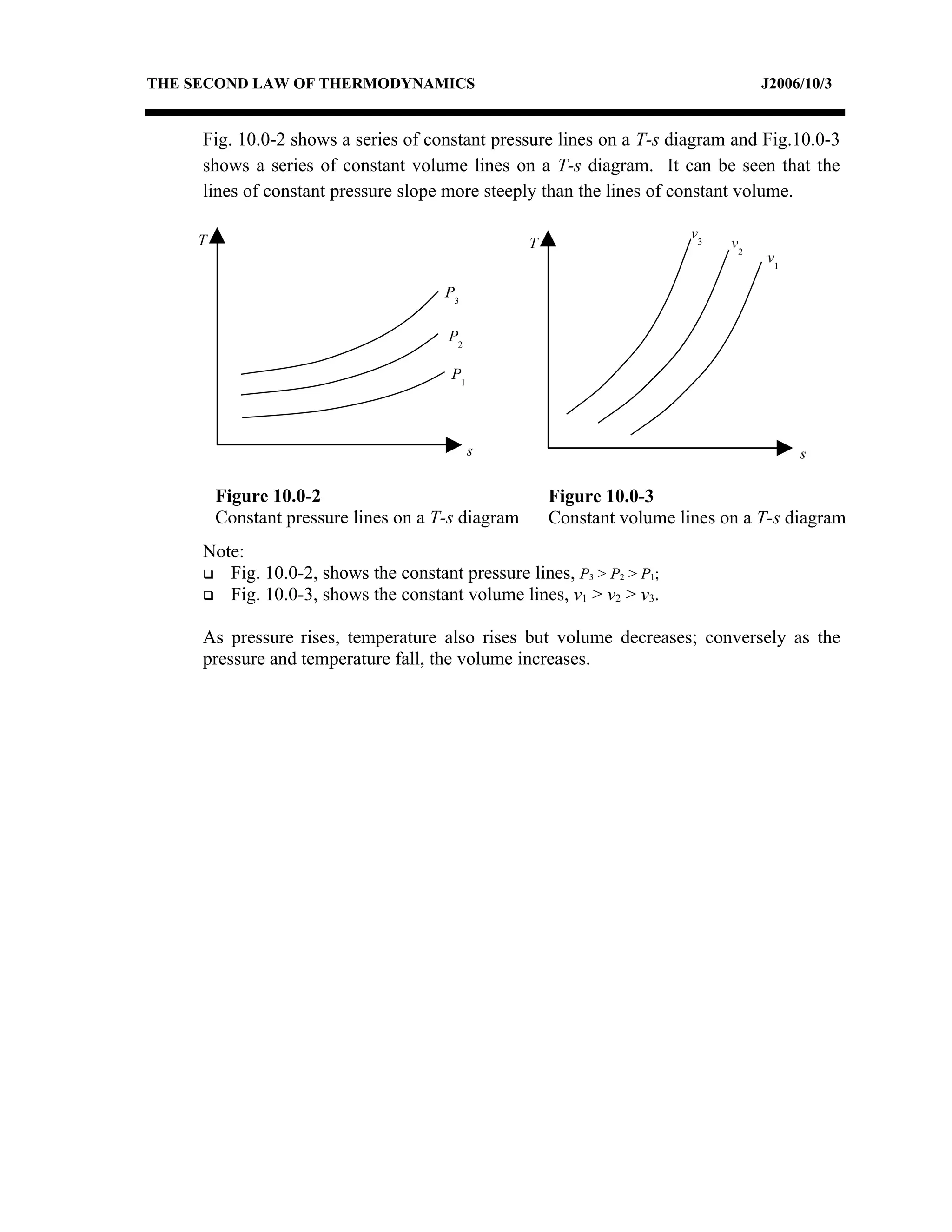 THE SECOND LAW OF THERMODYNAMICS                                                   J2006/10/3


     Fig. 10.0-2 shows a series of constant pressure lines on a T-s diagram and Fig.10.0-3
     shows a series of constant volume lines on a T-s diagram. It can be seen that the
     lines of constant pressure slope more steeply than the lines of constant volume.

    T                                                                    v3
                                                   T                          v2
                                                                                   v1

                                      P3

                                      P2

                                       P1



                                            s                                           s

        Figure 10.0-2                                  Figure 10.0-3
        Constant pressure lines on a T-s diagram       Constant volume lines on a T-s diagram
     Note:
      Fig. 10.0-2, shows the constant pressure lines, P3 > P2 > P1;
      Fig. 10.0-3, shows the constant volume lines, v1 > v2 > v3.


     As pressure rises, temperature also rises but volume decreases; conversely as the
     pressure and temperature fall, the volume increases.
 