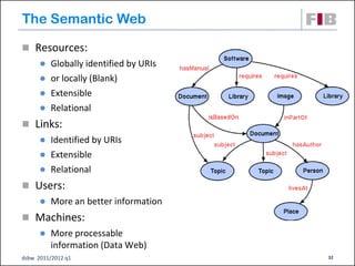 The Semantic Web

 Resources:
         Globally identified by URIs
         or locally (Blank)
         Extensible
         Relational
 Links:
         Identified by URIs
         Extensible
         Relational
 Users:
         More an better information
 Machines:
         More processable
          information (Data Web)
dsbw 2011/2012 q1                       32
 