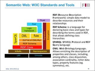 Semantic Web: W3C Standards and Tools

                         RDF (Resource Description
                         Framework): simple data model to
                         describe resources and their
                         relationships
                         RDF Schema: is a language for
                         declaring basic class and types for
                         describing the terms used in RDF,
                         that allows defining class
                         hierarchies
                         SPARQL: SPARQL Protocol and RDF
                         Query Language
                         OWL: Web Ontology Language.
                         Allows enriching the description of
                         properties and classes, including,
                         among others, class disjunction,
                         association cardinality, richer data
                         types, property features (eg.
                         symmetry), etc.
dsbw 2011/2012 q1                                         35
 
