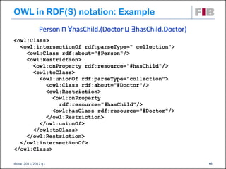 OWL in RDF(S) notation: Example
             Person ⊓ ∀hasChild.(Doctor ⊔ ∃hasChild.Doctor)
<owl:Class>
  <owl:intersectionOf rdf:parseType=" collection">
    <owl:Class rdf:about="#Person"/>
    <owl:Restriction>
      <owl:onProperty rdf:resource="#hasChild"/>
      <owl:toClass>
        <owl:unionOf rdf:parseType="collection">
          <owl:Class rdf:about="#Doctor"/>
          <owl:Restriction>
            <owl:onProperty
              rdf:resource="#hasChild"/>
            <owl:hasClass rdf:resource="#Doctor"/>
          </owl:Restriction>
        </owl:unionOf>
      </owl:toClass>
    </owl:Restriction>
  </owl:intersectionOf>
</owl:Class>

dsbw 2011/2012 q1                                             40
 