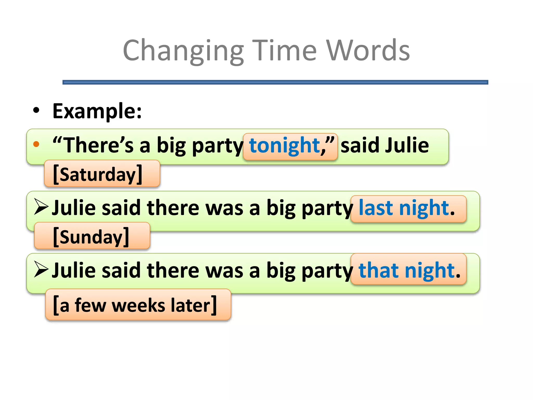 Changing Time Words
• Example:
• “There’s a big party tonight,” said Julie
[Saturday]
Julie said there was a big party last night.
[Sunday]
Julie said there was a big party that night.
[a few weeks later]
 