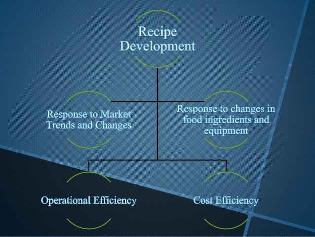 recipe development standardization