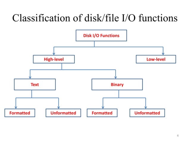 File handling in C | PPTX | Programming Languages | Computing
