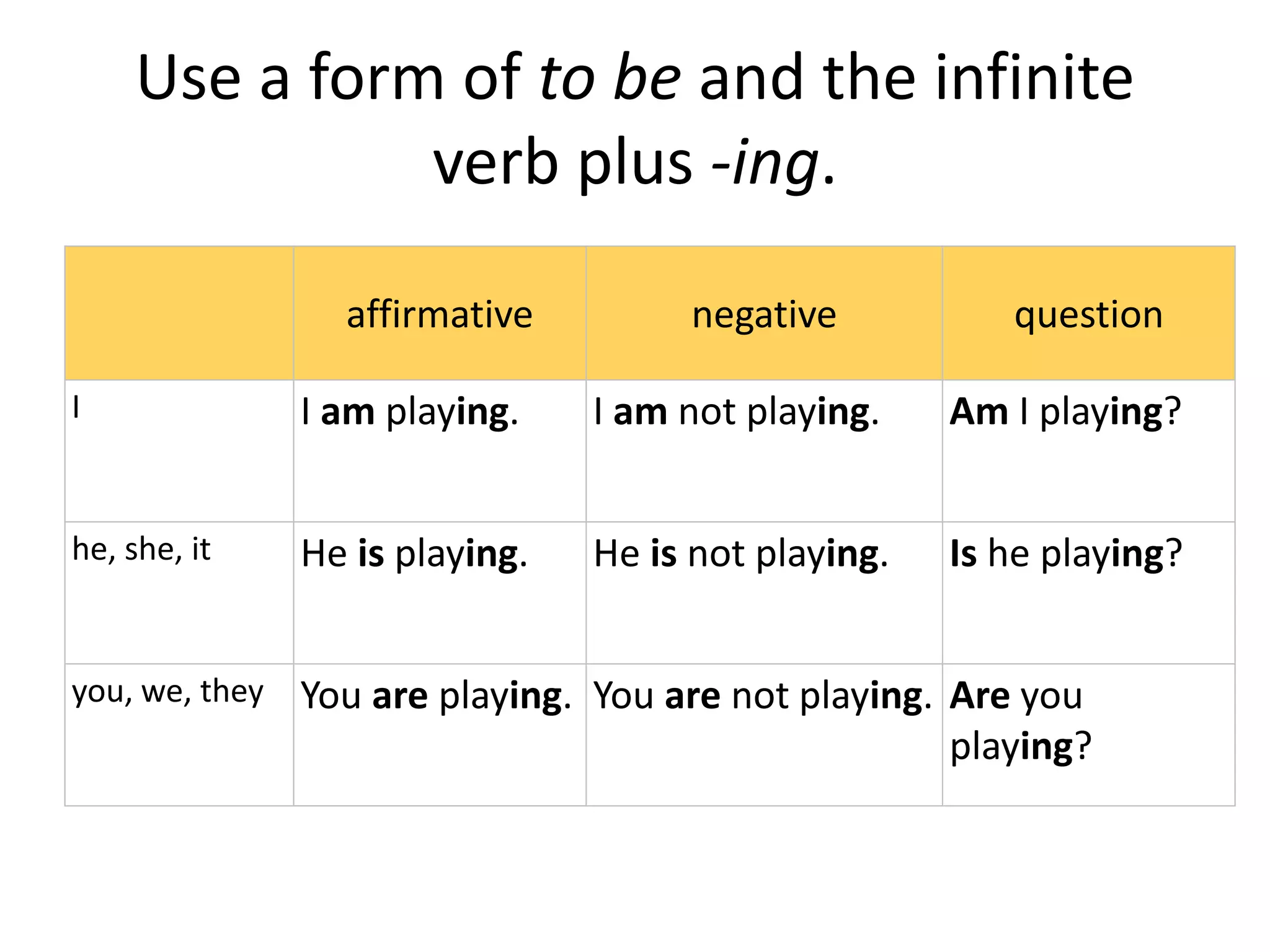 Use a form of to be and the infinite
verb plus -ing.
affirmative negative question
I I am playing. I am not playing. Am I playing?
he, she, it He is playing. He is not playing. Is he playing?
you, we, they You are playing. You are not playing. Are you
playing?
 