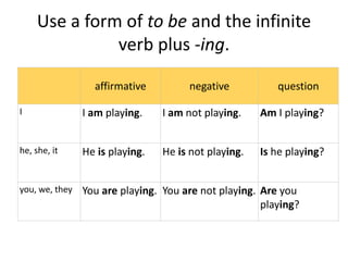 Use a form of to be and the infinite
verb plus -ing.
affirmative negative question
I I am playing. I am not playing. Am I playing?
he, she, it He is playing. He is not playing. Is he playing?
you, we, they You are playing. You are not playing. Are you
playing?
 