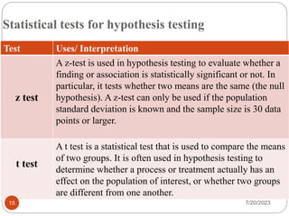 Hypothesis Testing Types Comparing Unit 10. Data Collection & Analysis.pptx