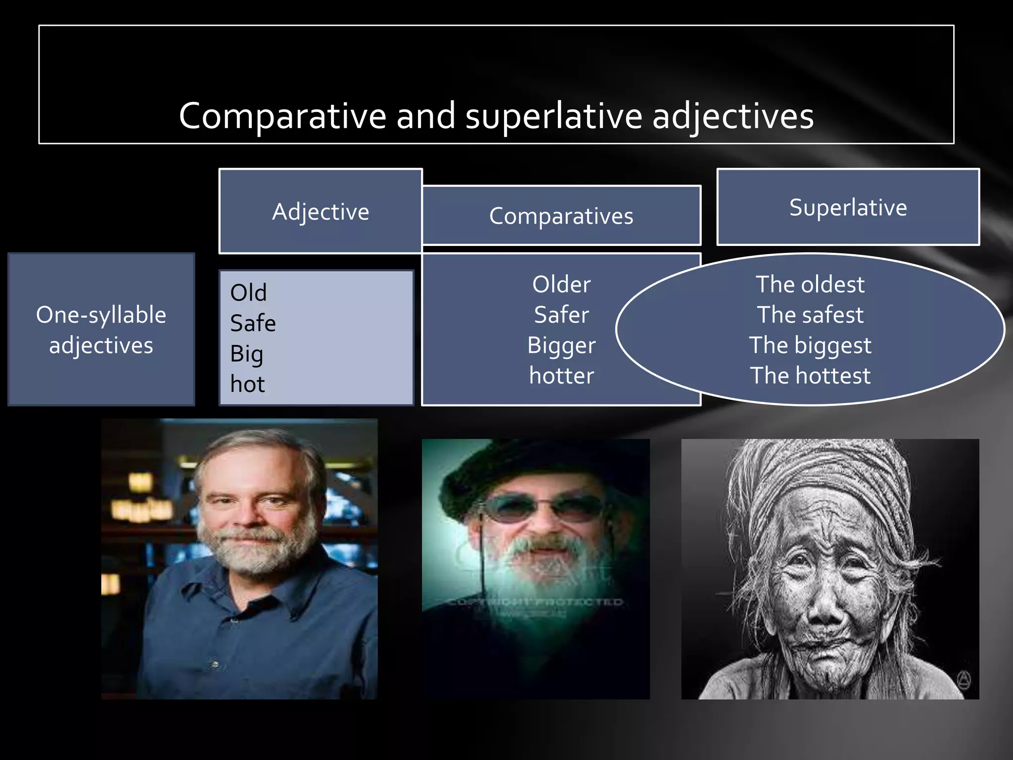 Comparative and superlative adjectives

                     Adjective   Comparatives       Superlative


                  Old               Older        The oldest
One-syllable      Safe              Safer         The safest
 adjectives       Big               Bigger       The biggest
                  hot               hotter       The hottest
 