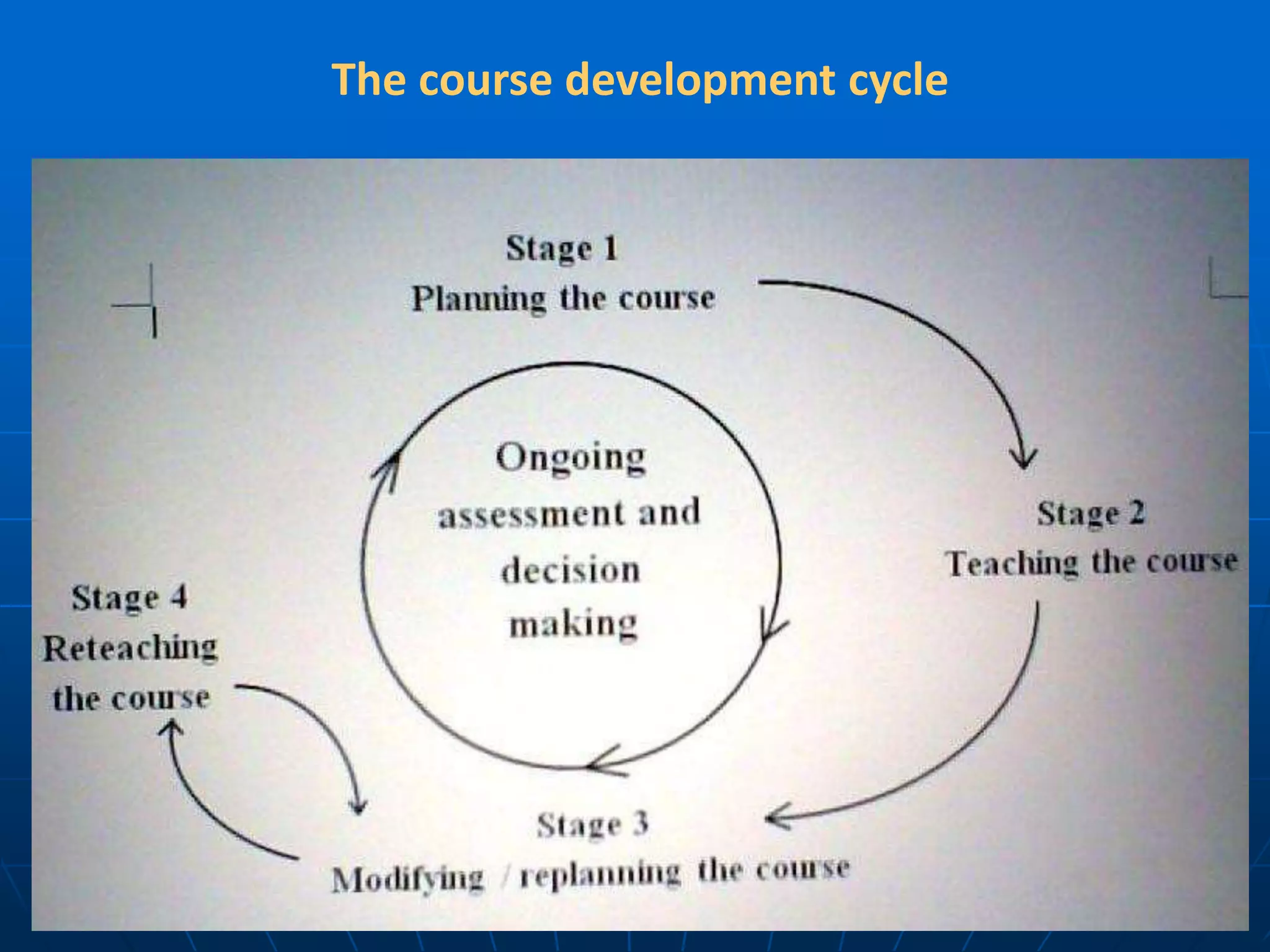 The course development cycle
 