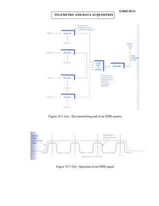 E3065/10/11
    TELEMETRY AND DATA ACQUISITION




Figure 10.7.1(a) : The transmitting end of an FDM system.




     Figure 10.7.1(b) : Spectrum of an FDM signal.
 