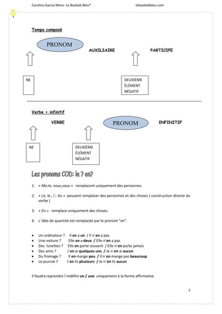 Carolina García Mora- Le Baobab Bleu® lebaobabbleu.com
7
Temps composé
AUXILIAIRE PARTICIPE
Verbe + infinitif
VERBE INFINITIF
1. « Me,te, nous,vous » remplacent uniquement des personnes.
2. « Le, la , l´, les » peuvent remplacer des personnes et des choses ( construction directe du
verbe )
3. « En » remplace uniquement des choses.
4. L´idée de quantité est remplacée par le pronom "en".
 Un ordinateur ? Il en a un / Il n´en a pas.
 Une voiture ? Elle en a deux / Elle n’en a pas
 Des lunettes ? Elle en porte souvent / Elle n´en porte jamais
 Des amis ? J´en ai quelques-uns / Je n´en ai aucun
 Du fromage ? Il en mange peu / Il n´en mange pas beaucoup
 Le journal ? J´en lis plusieurs / Je n´en lis aucun
Il faudra reprendre l´indéfini un / une uniquement à la forme affirmative
NE
PRONOM
DEUXIÈME
ÉLÉMENT
NÉGATIF
NE
PRONOM
DEUXIÈME
ÉLÉMENT
NÉGATIF
 