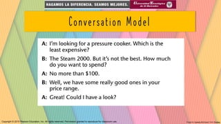 Conversation Model
Image by Speedy McVroom from PixabayCopyright © 2015 Pearson Education, Inc. All rights reserved. Permission granted to reproduce for classroom use.
 