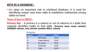 Unit 10 - Realtional Databases.pptxxxxxxxxx | PPTX