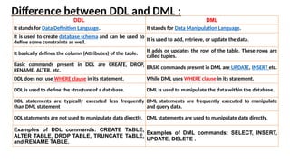 Unit 10 - Realtional Databases.pptxxxxxxxxx | PPTX