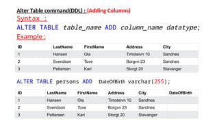 Unit 10 - Realtional Databases.pptxxxxxxxxx | PPTX