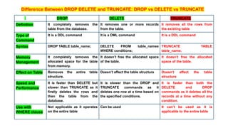 Unit 10 - Realtional Databases.pptxxxxxxxxx | PPTX