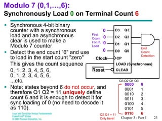 Modulo 6 Inary Counter Synchronous Digital Electronics Registers and Counters.pptx
