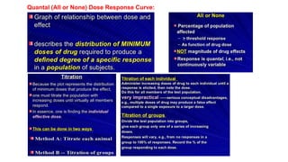 Quantal (All or None) Dose Response Curve:
 