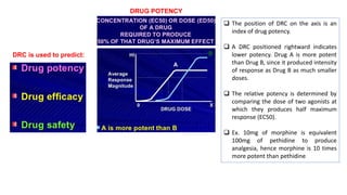 DRC is used to predict:
DRUG POTENCY
❑ The position of DRC on the axis is an
index of drug potency.
❑ A DRC positioned rightward indicates
lower potency. Drug A is more potent
than Drug B, since it produced intensity
of response as Drug B as much smaller
doses.
❑ The relative potency is determined by
comparing the dose of two agonists at
which they produces half maximum
response (EC50).
❑ Ex. 10mg of morphine is equivalent
100mg of pethidine to produce
analgesia, hence morphine is 10 times
more potent than pethidine
 
