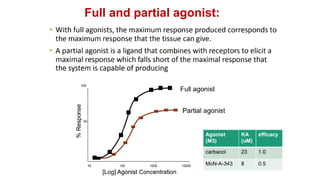 agonist, antagonist and types of antagonism | PDF