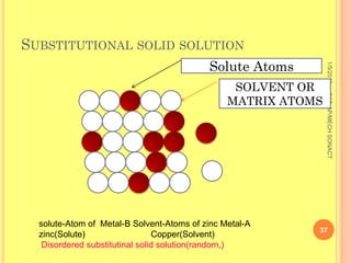 SUBSTITUTIONAL SOLID SOLUTION
                                           Solute Atoms




                                                               1/5/2013
                                                 SOLVENT OR




                                                               SAB-AP/MECH SONACT
                                                MATRIX ATOMS




  solute-Atom of Metal-B Solvent-Atoms of zinc Metal-A
                                                           37
  zinc(Solute)                  Copper(Solvent)
   Disordered substitutinal solid solution(random,)
 