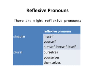 Unit 10A Grammar | PPT