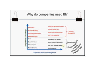 Unit 10 Business Intelligence.pptx