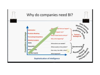 Unit 10 Business Intelligence.pptx