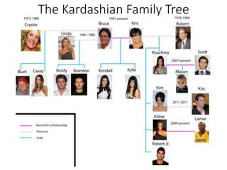 The Kardashian Family Tree
 