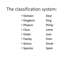 The classification system:
• Domain Dear
• Kingdom King
• Phylum Philip
• Class came
• Order over
• Family from
• Genus Great
• Species Spain
 
