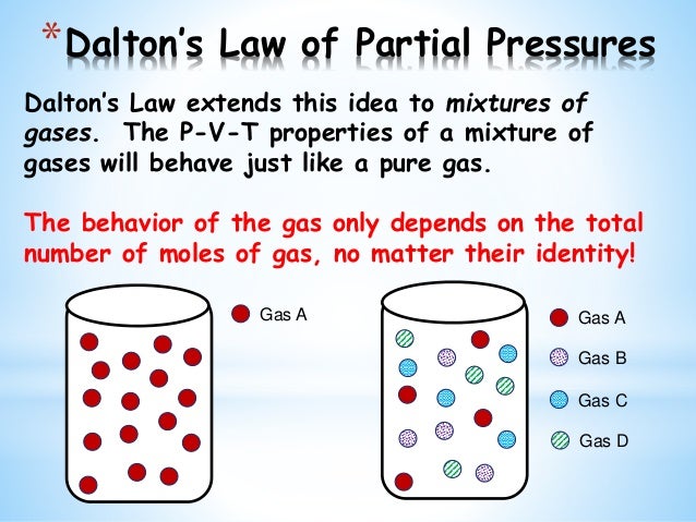 chem ii daltons law liquids and solids dalton law