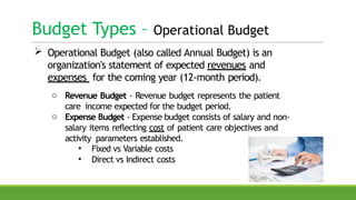 Unit 10 Financial Management.Health Care Management | PPTX