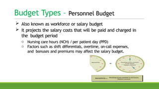 Unit 10 Financial Management.Health Care Management | PPTX