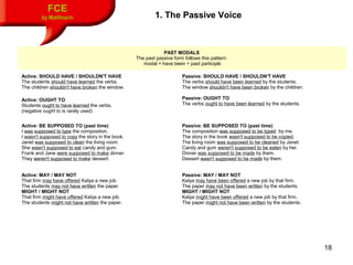 18
FCE
by Matifmarin 1. The Passive Voice
PAST MODALS
The past passive form follows this pattern:
modal + have been + past...