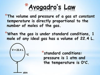 *Avogadro’s Law
*The volume and pressure of a gas at constant
temperature is directly proportional to the
number of moles of the gas.
*When the gas is under standard conditions, 1
mole of any ideal gas has a volume of 22.4 L.
*standard conditions:
pressure is 1 atm and
the temperature is 0C.
C
atm
V = 22.4 L
 