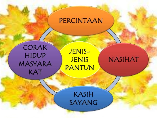 Unit 10 komunikasi tradisional