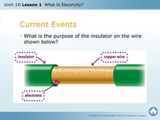Copyright © Houghton Mifflin Harcourt Publishing Company 
Unit 10 Lesson 1 What Is Electricity? 
Current Events 
• What is the purpose of the insulator on the wire 
shown below? 
 