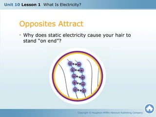 Unit 10 Lesson 1 What Is Electricity? 
Opposites Attract 
• Why does static electricity cause your hair to 
stand “on end”? 
Copyright © Houghton Mifflin Harcourt Publishing Company 
 