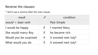 result if condition
would + base verb Past Simple
I would be happy if I married Mary.
She would marry Roy if he became rich.
Would you be surprised if it snowed next July?
What would you do if it snowed next July?
Reverse the clauses:
* Don’t use a comma after the main clause.
 