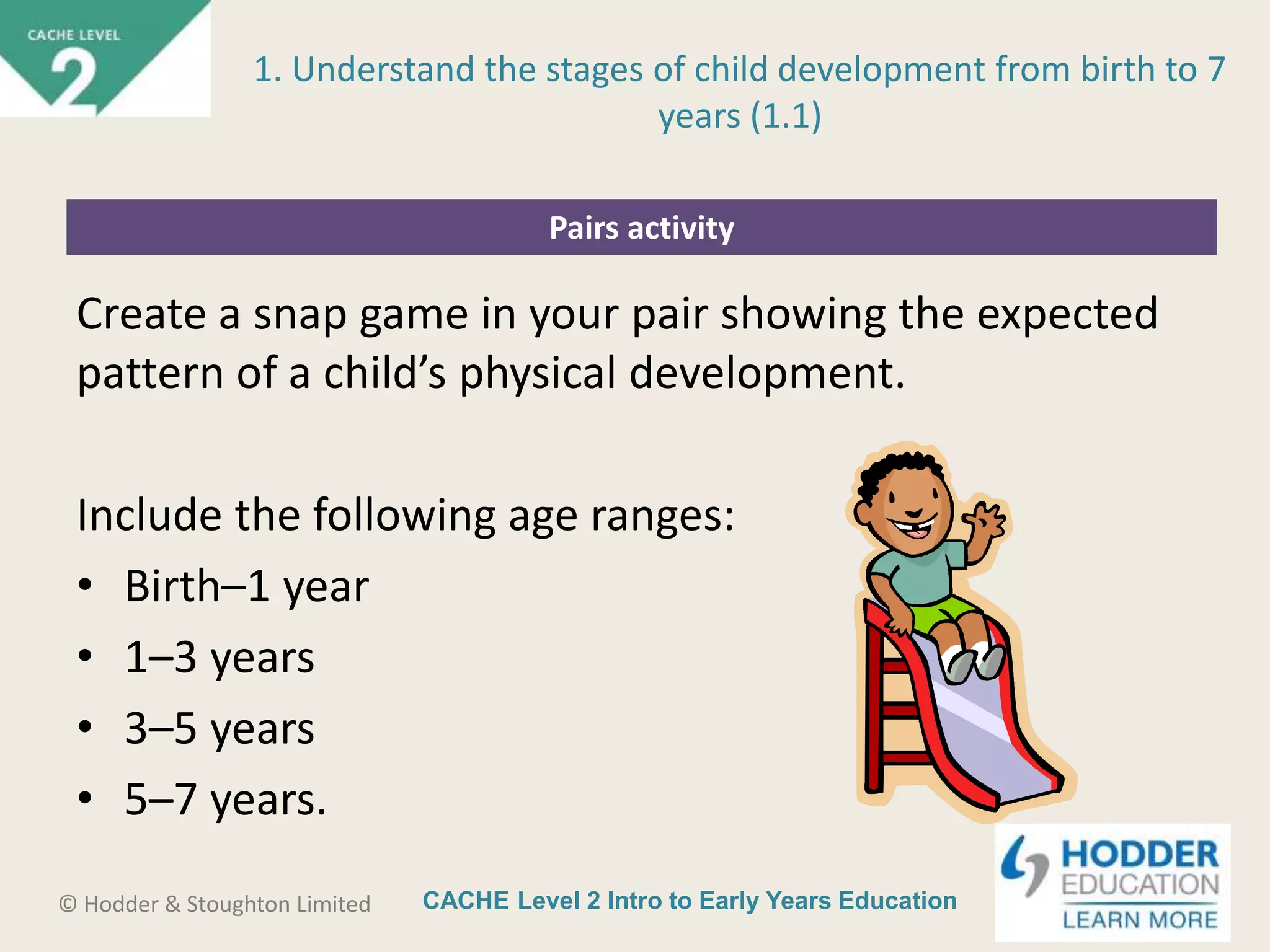 CACHE Level 2 Intro to Early Years Education© Hodder & Stoughton Limited
Pairs activity
Create a snap game in your pair showing the expected
pattern of a child’s physical development.
Include the following age ranges:
• Birth–1 year
• 1–3 years
• 3–5 years
• 5–7 years.
1. Understand the stages of child development from birth to 7
years (1.1)
 