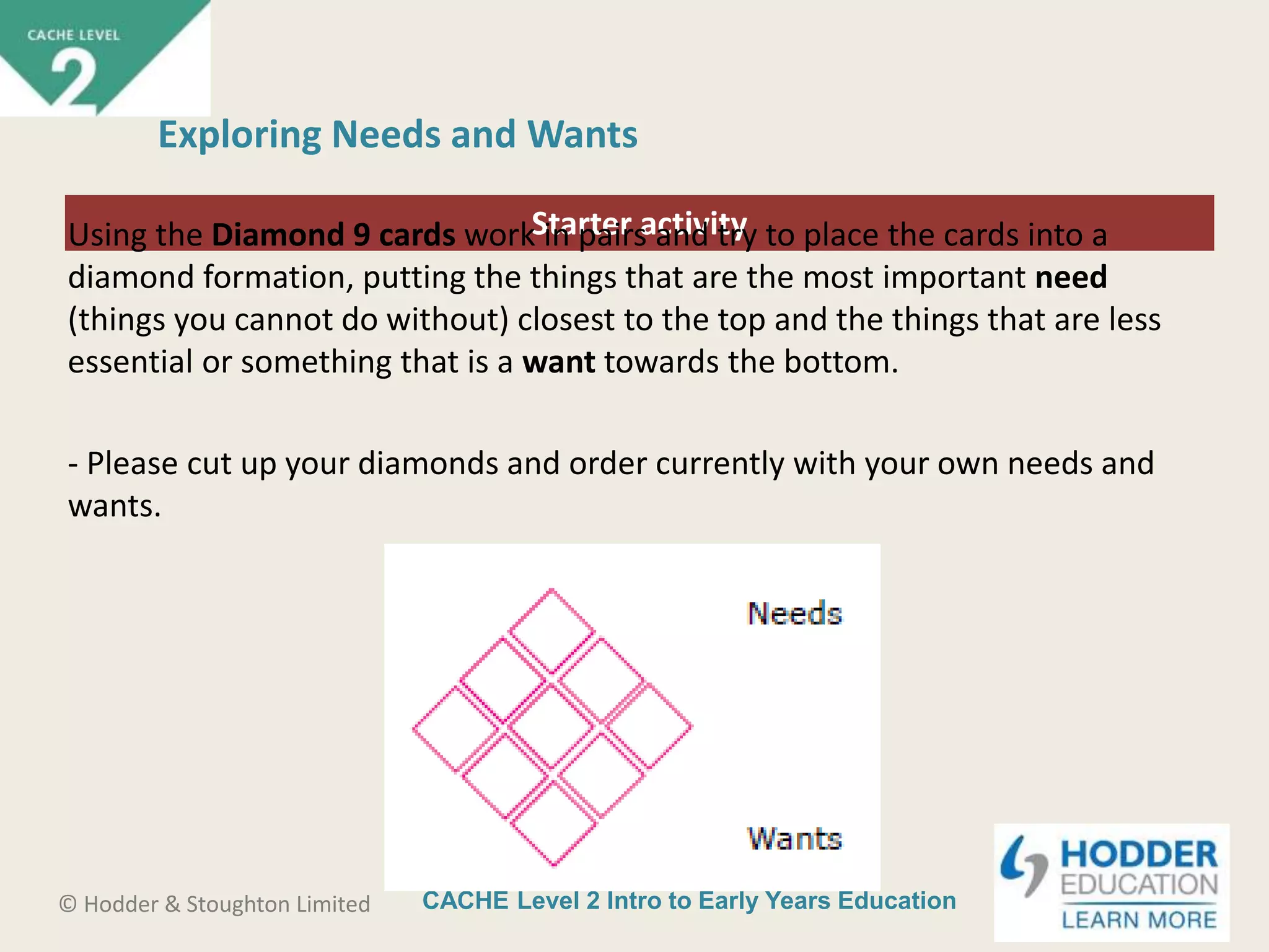 CACHE Level 2 Intro to Early Years Education© Hodder & Stoughton Limited
Starter activity
Exploring Needs and Wants
Using the Diamond 9 cards work in pairs and try to place the cards into a
diamond formation, putting the things that are the most important need
(things you cannot do without) closest to the top and the things that are less
essential or something that is a want towards the bottom.
- Please cut up your diamonds and order currently with your own needs and
wants.
 