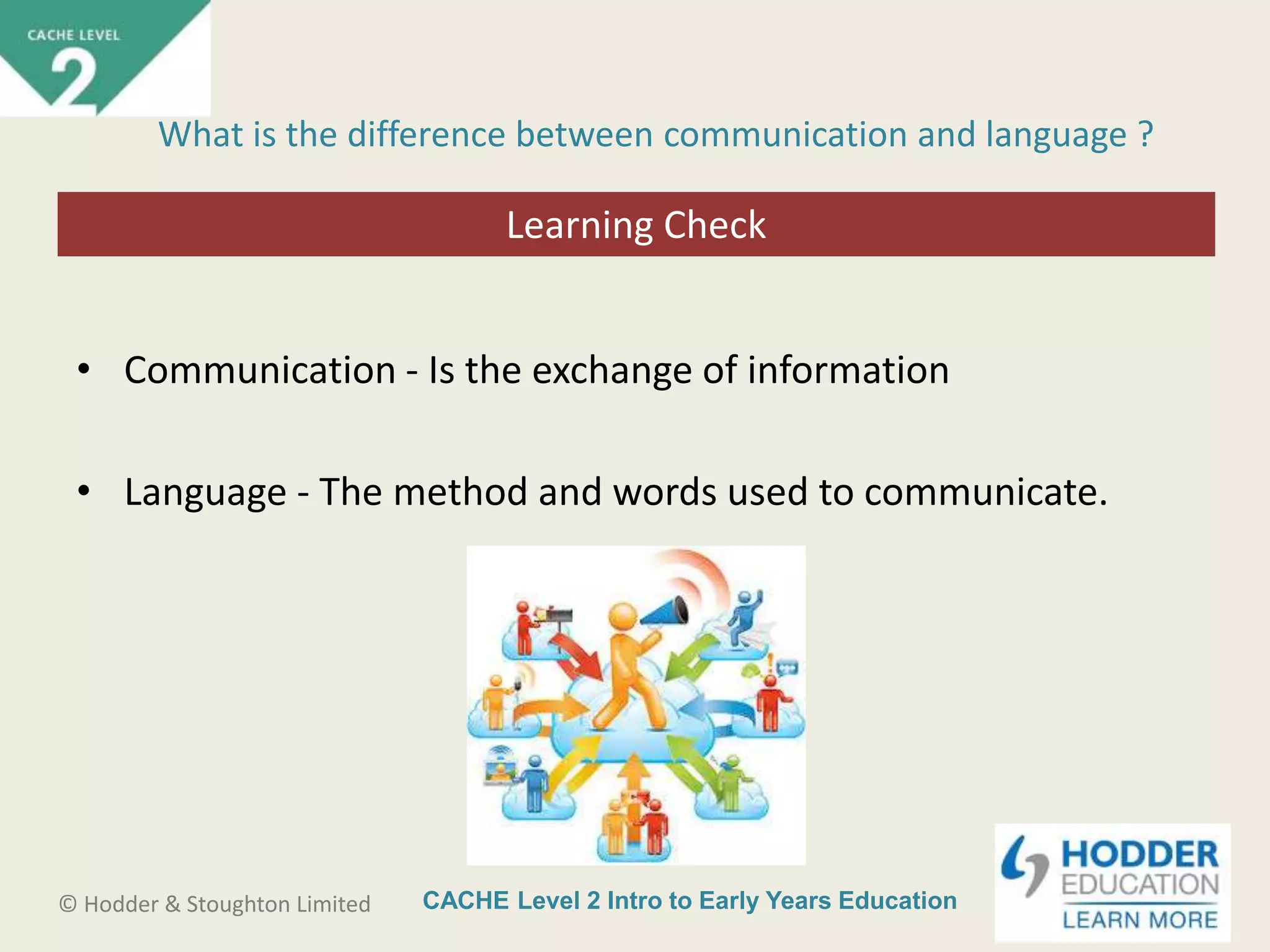 CACHE Level 2 Intro to Early Years Education© Hodder & Stoughton Limited
Starter activity
What is the difference between communication and language ?
• Communication - Is the exchange of information
• Language - The method and words used to communicate.
Learning Check
 