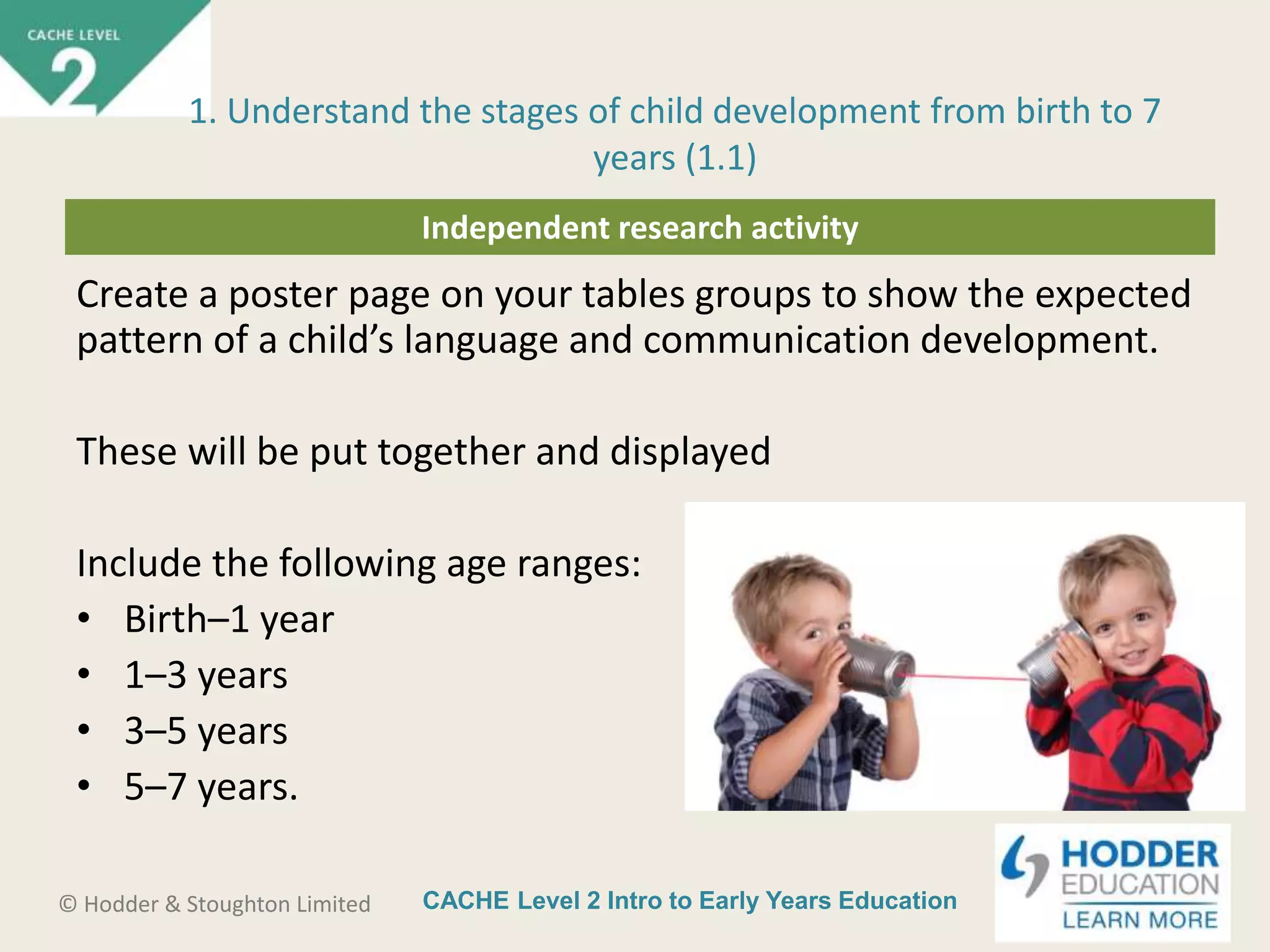 CACHE Level 2 Intro to Early Years Education© Hodder & Stoughton Limited
Independent research activity
Create a poster page on your tables groups to show the expected
pattern of a child’s language and communication development.
These will be put together and displayed
Include the following age ranges:
• Birth–1 year
• 1–3 years
• 3–5 years
• 5–7 years.
1. Understand the stages of child development from birth to 7
years (1.1)
 