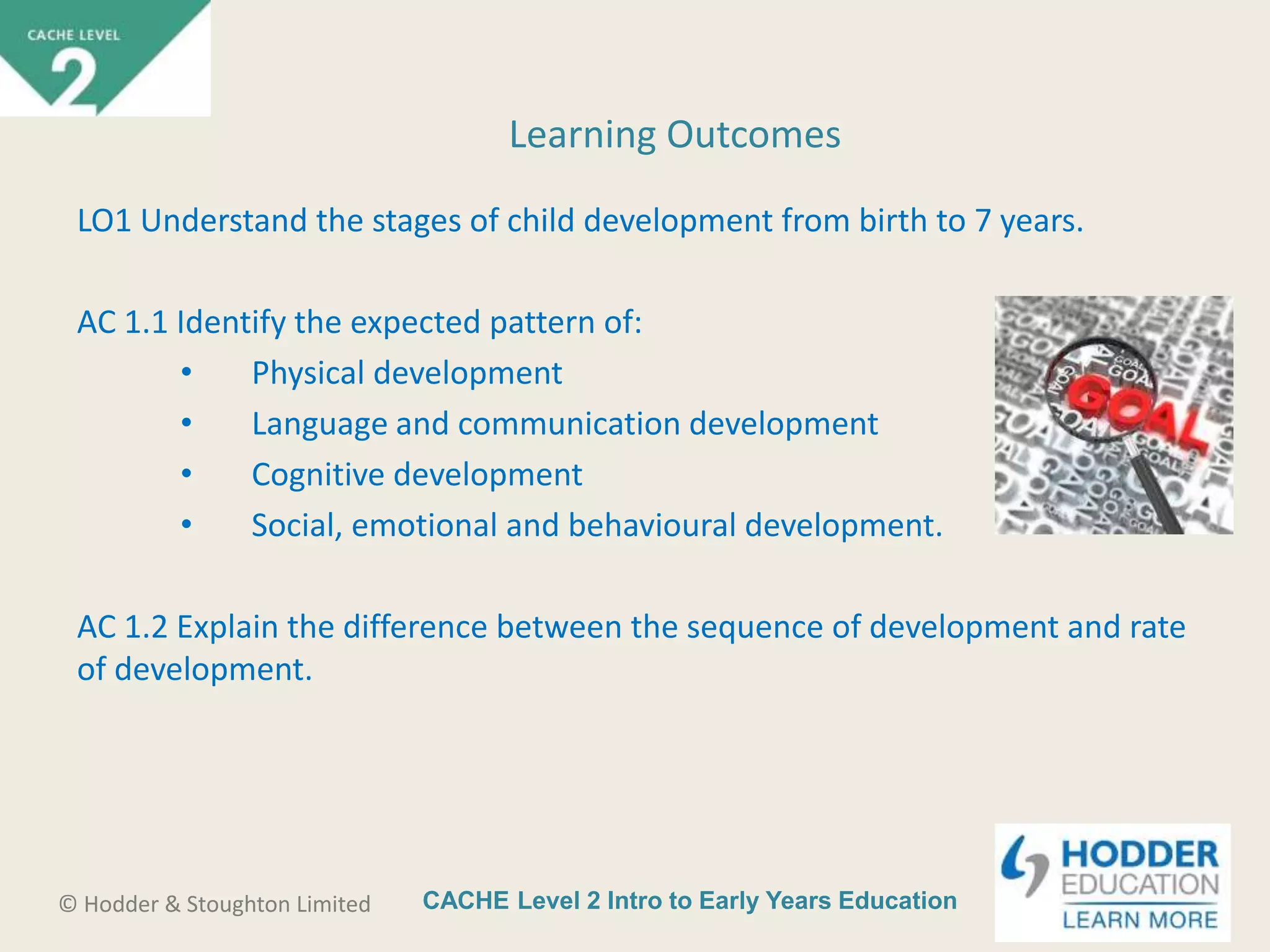 CACHE Level 2 Intro to Early Years Education© Hodder & Stoughton Limited
LO1 Understand the stages of child development from birth to 7 years.
AC 1.1 Identify the expected pattern of:
• Physical development
• Language and communication development
• Cognitive development
• Social, emotional and behavioural development.
AC 1.2 Explain the difference between the sequence of development and rate
of development.
Learning Outcomes
 