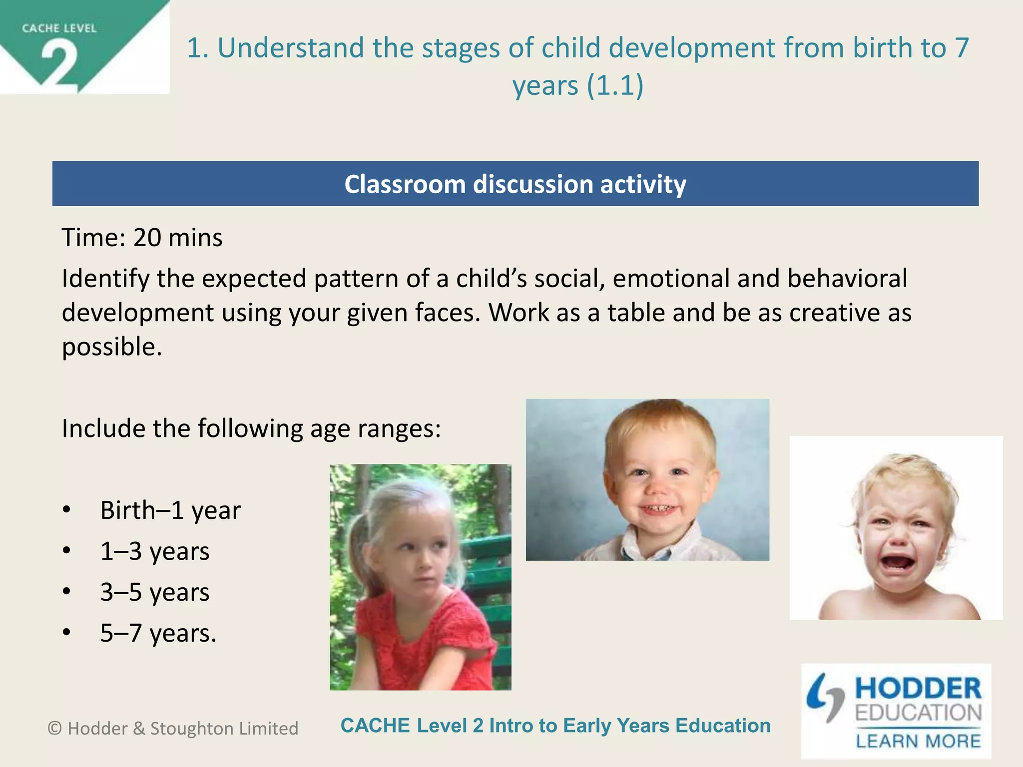 CACHE Level 2 Intro to Early Years Education© Hodder & Stoughton Limited
Classroom discussion activity
Time: 20 mins
Identify the expected pattern of a child’s social, emotional and behavioral
development using your given faces. Work as a table and be as creative as
possible.
Include the following age ranges:
• Birth–1 year
• 1–3 years
• 3–5 years
• 5–7 years.
1. Understand the stages of child development from birth to 7
years (1.1)
 