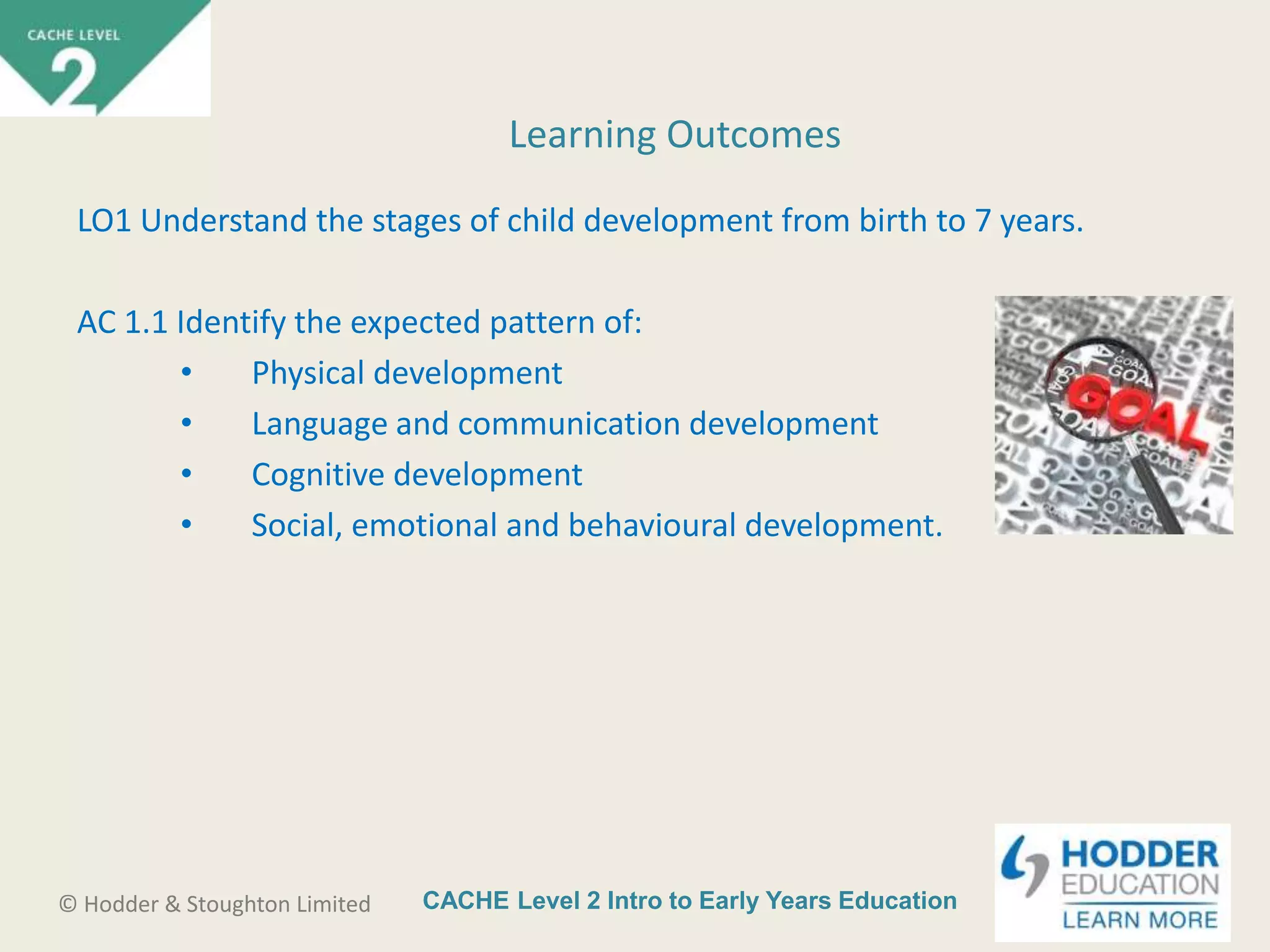 CACHE Level 2 Intro to Early Years Education© Hodder & Stoughton Limited
LO1 Understand the stages of child development from birth to 7 years.
AC 1.1 Identify the expected pattern of:
• Physical development
• Language and communication development
• Cognitive development
• Social, emotional and behavioural development.
Learning Outcomes
 