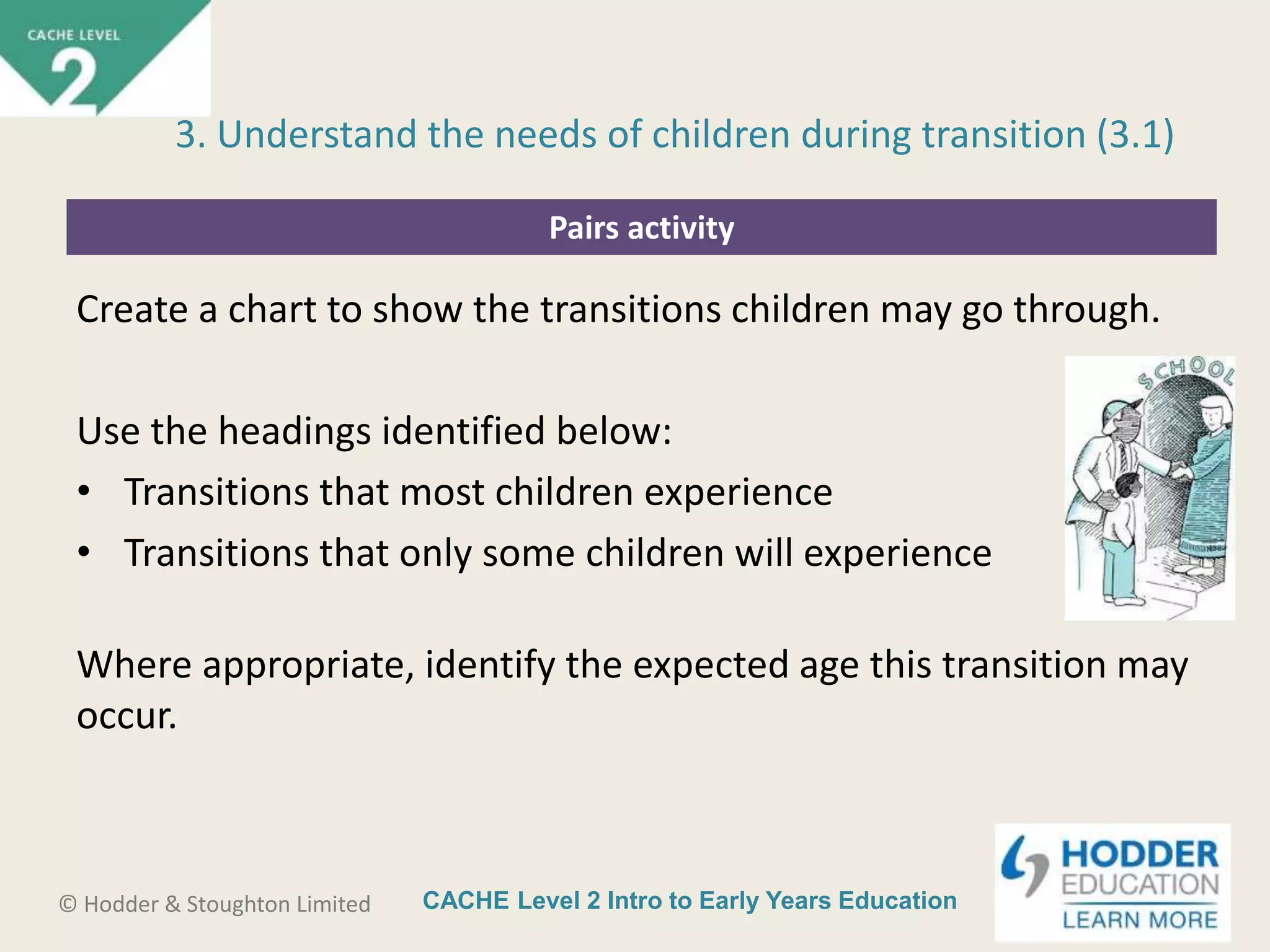CACHE Level 2 Intro to Early Years Education© Hodder & Stoughton Limited
Pairs activity
Create a chart to show the transitions children may go through.
Use the headings identified below:
• Transitions that most children experience
• Transitions that only some children will experience
Where appropriate, identify the expected age this transition may
occur.
3. Understand the needs of children during transition (3.1)
 