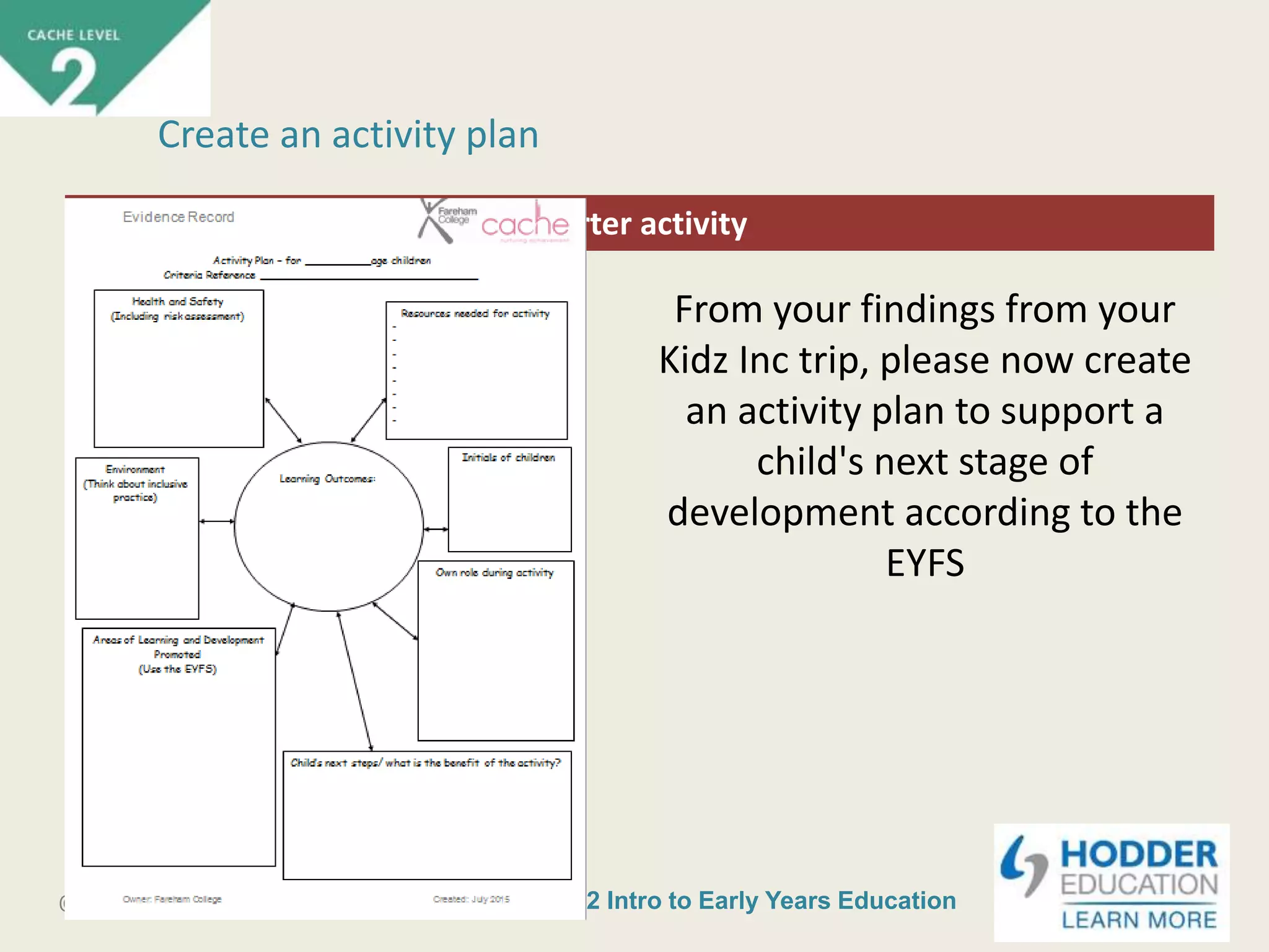 CACHE Level 2 Intro to Early Years Education© Hodder & Stoughton Limited
Starter activity
Create an activity plan
From your findings from your
Kidz Inc trip, please now create
an activity plan to support a
child's next stage of
development according to the
EYFS
 